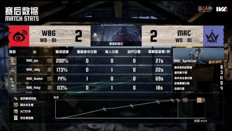 第五人格IVL：北京WBG_N1e红蝶手感火热拿下四抓，助队伍破冰获胜