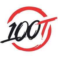 100 Thieves 锁定 无畏契约 全球冠军赛席位，LOUD 击败 G2
