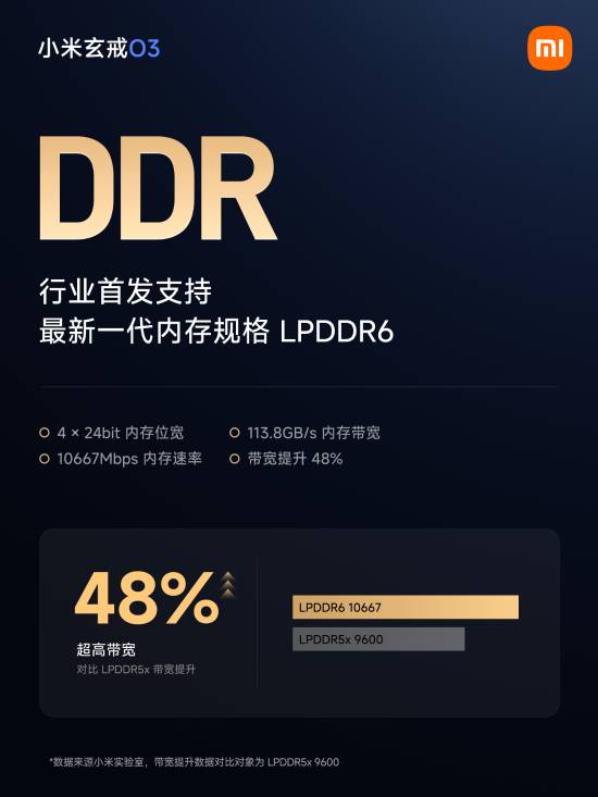 小米新芯片太猛，内存快得吓人