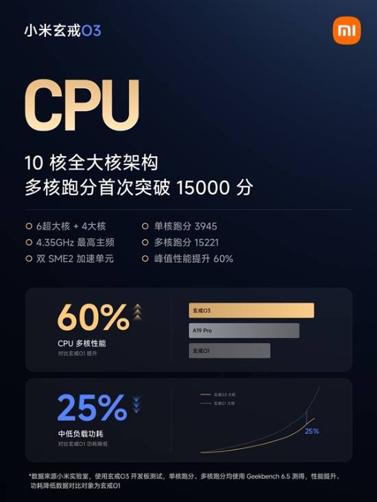 小米平板9 Pro Max下月登场，自研芯片太猛了