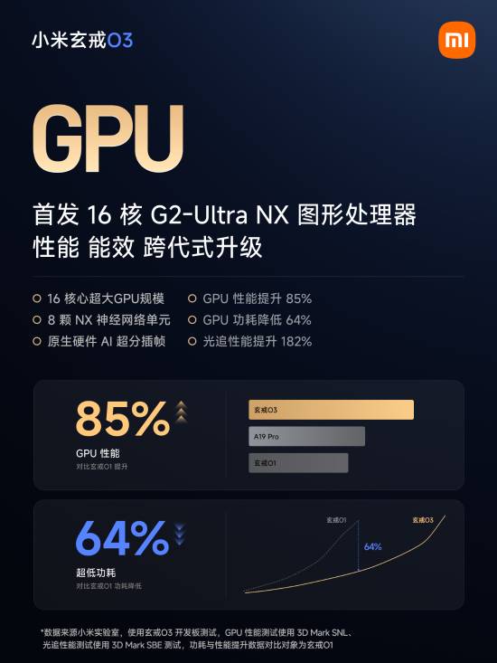 小米新芯片跑分破500万，AI强到离谱