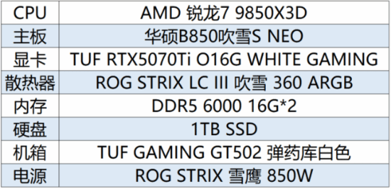 华硕发布B850系列主板双节装机方案：吹雪S NEO与重炮手二代WIFI7