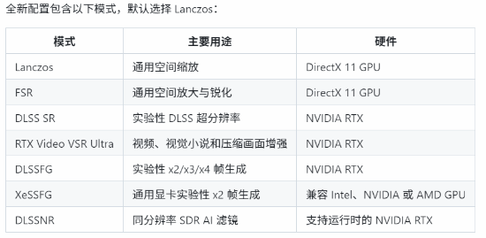 双卡合璧！老显卡也能玩转DLSS 5