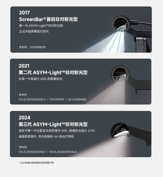 告别台灯时代，屏幕挂灯如何改变你的桌面？