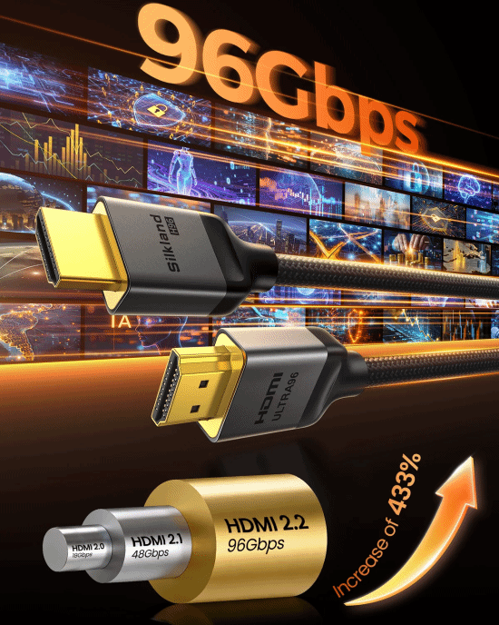 全球首款HDMI 2.2线材开卖：96Gbps，但暂无显卡支持