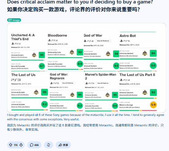 Reddit玩家因Metacritic评分购入8款索尼游戏引发讨论