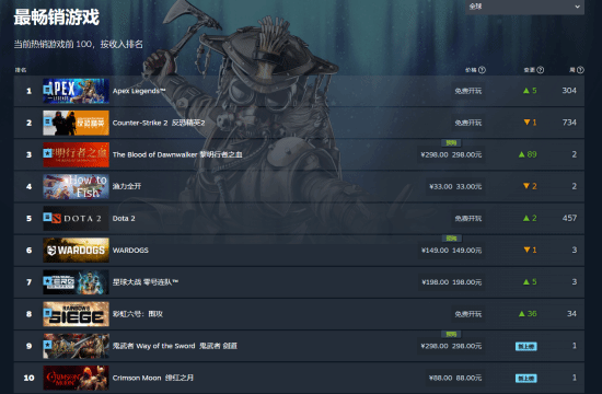 IGN 9分神作登顶！这款吸血鬼新游火了