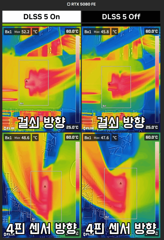 DLSS 5实测：RTX 5090的16针接口温度达91.7°C，超过GPU核心