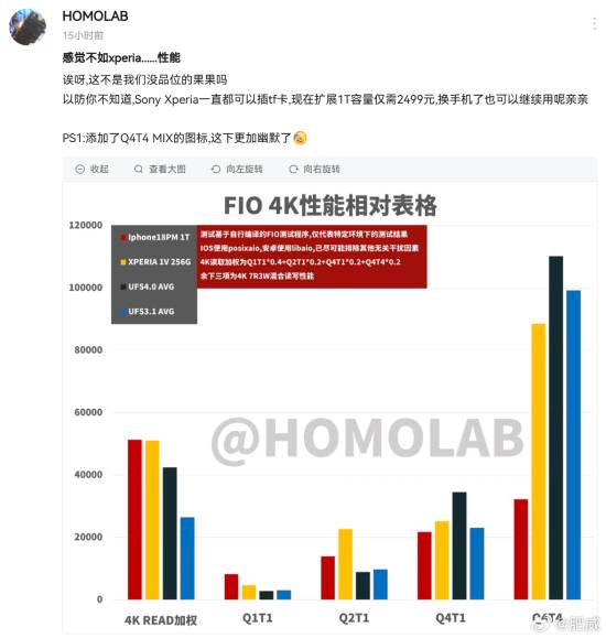 iPhone 18 Pro Max 1TB版因QLC闪存严重掉速，黄牛拒收顶配
