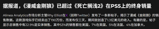 曝《漫威金刚狼》销量破190万！媒体低分不影响卖爆