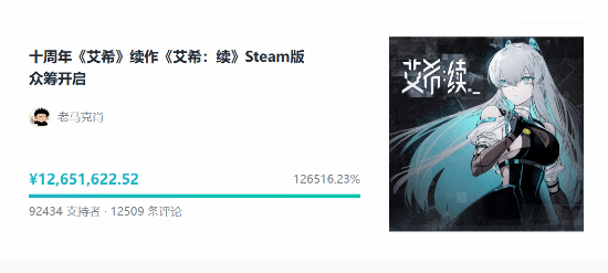《艾希》续作众筹筹得1265万元，原定目标1万元